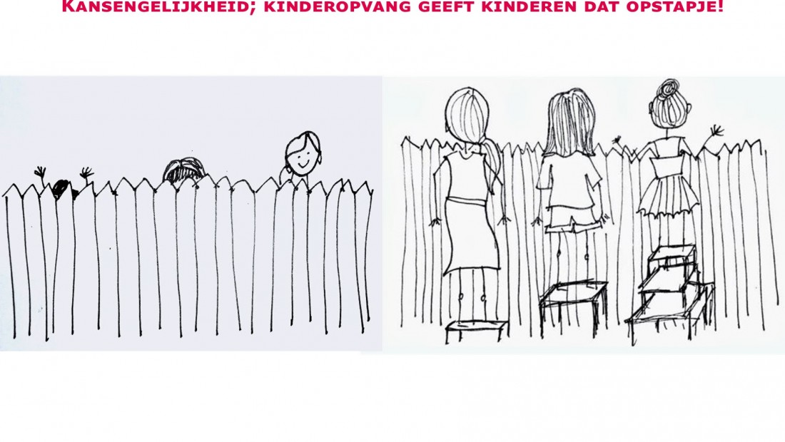 2024 Kansengelijkheid